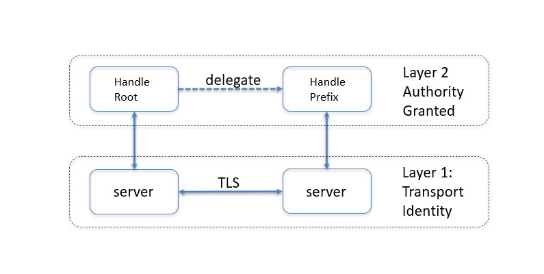 System and resource planes in the dual-chain architecture